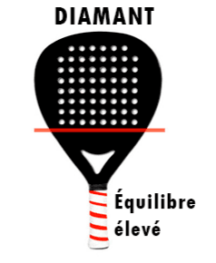 Forme de raquette de padel diamant