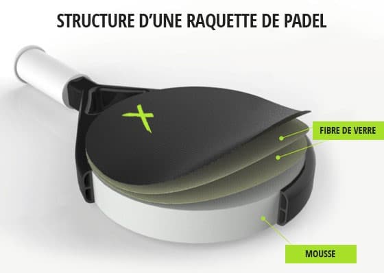 Anatomie complète d'une raquette de padel 2025